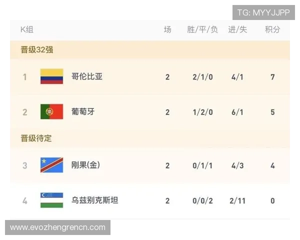 哥伦比亚与民主刚果在世界杯中的出线可能性分析及赛前战术建议 哥伦比亚与民主刚果在世界杯中的出线可能性分析及赛前战术建议