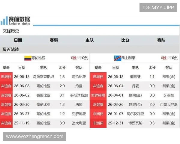 哥伦比亚对民主刚果比赛中球员的赛场感言与比赛中的精彩瞬间全景报道